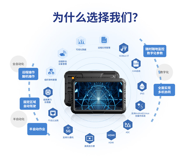XPJ智显10寸车载工业平板的关键特点